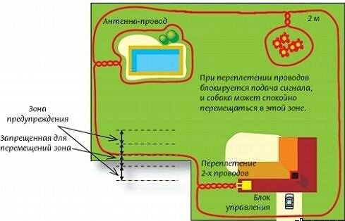 Пример ограждения участка